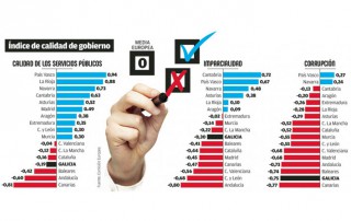 Canarias, el peor servicio sanitario público del estado con la sociedad más enferma Canarias, el peor servicio sanitario público del estado con la sociedad más enferma